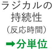 フェントンラジカルの持続性(反応時間)→分単位