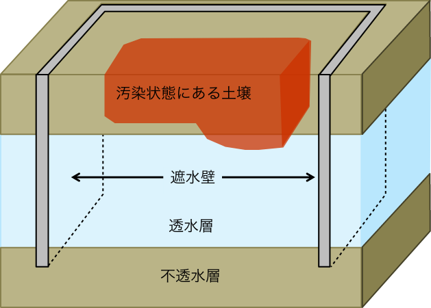 地中壁工法のイメージ1