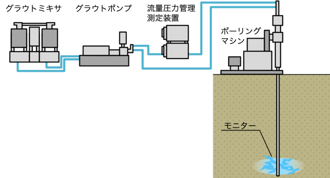 薬液注入工法のイメージ