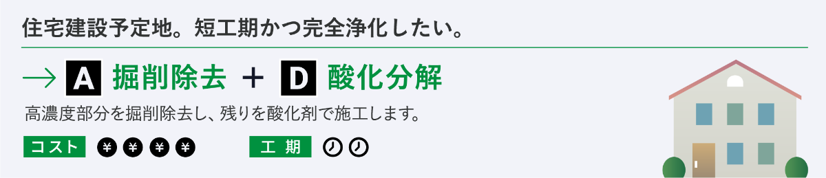 除去型　時短プランの解説図