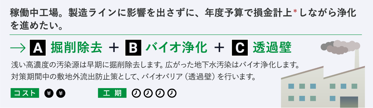 除去型　時短プランの解説図