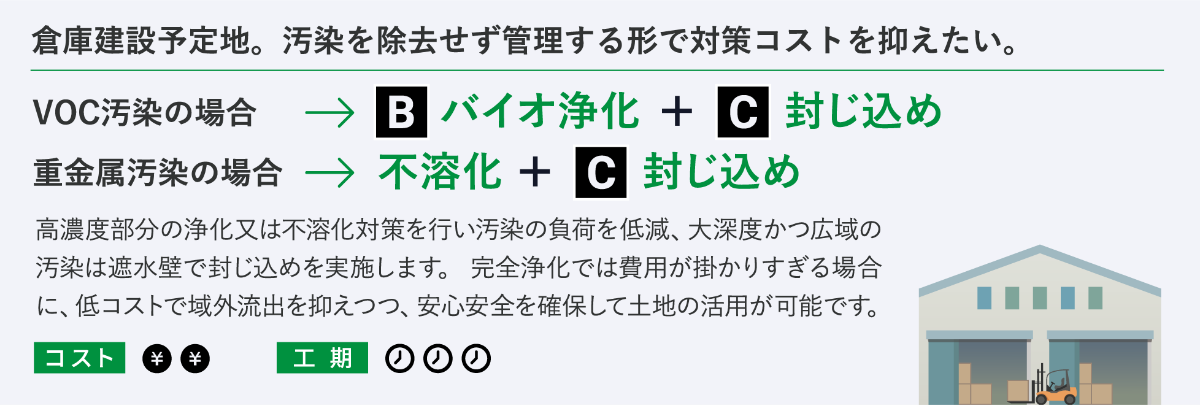 管理型　低コストプランの解説図