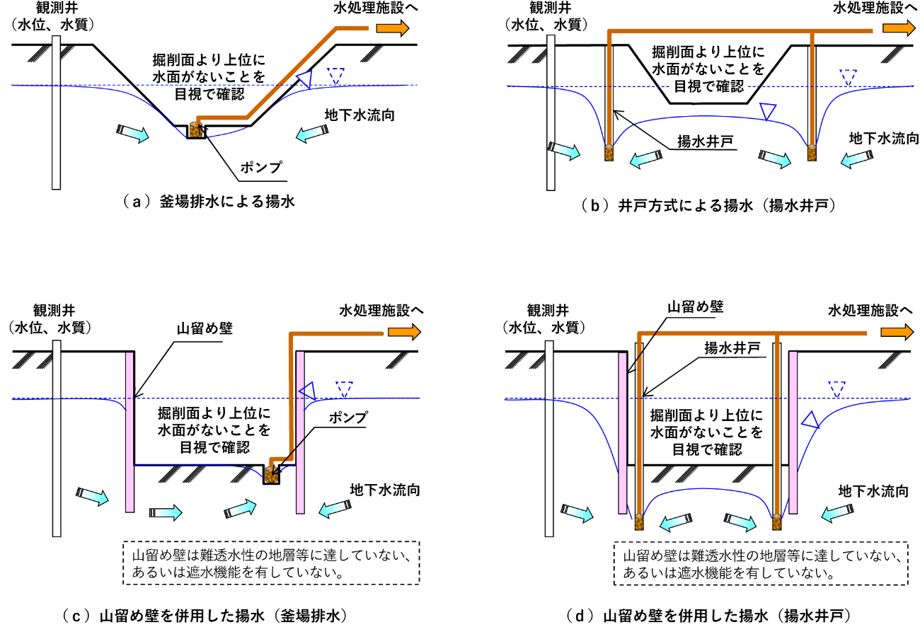 指定区域で形質変更する際の施工制約2. 土壌汚染の溶出量基準超過がある場合